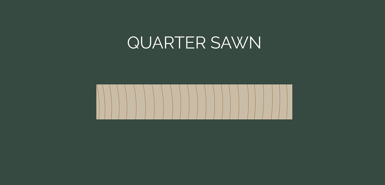 Quarter Sawn oak - illustration of end grain