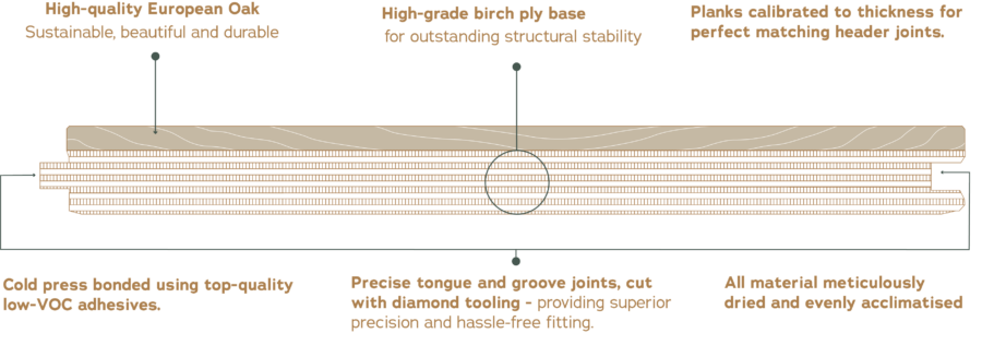 Bristol Tectonic Engineered Oak Plank Illustration